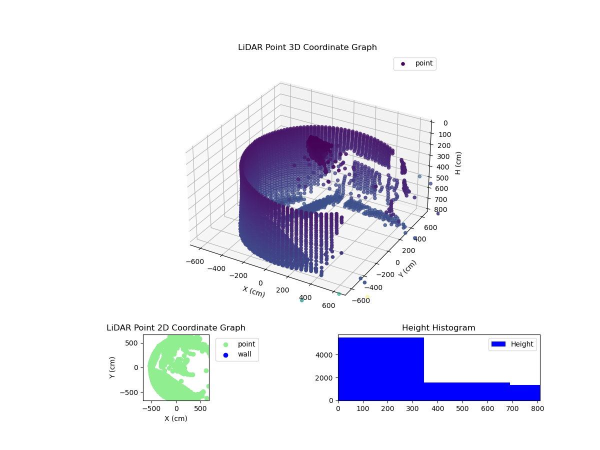 3D Plot