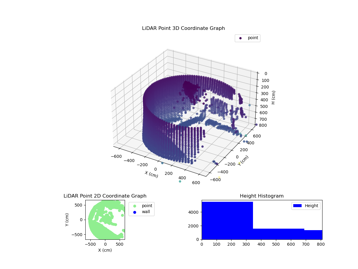 3D Plot