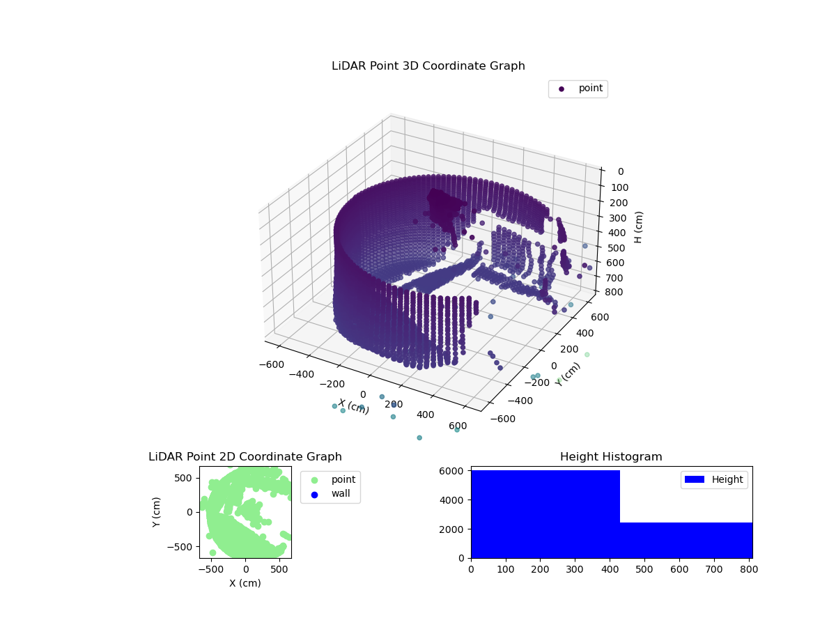 3D Plot