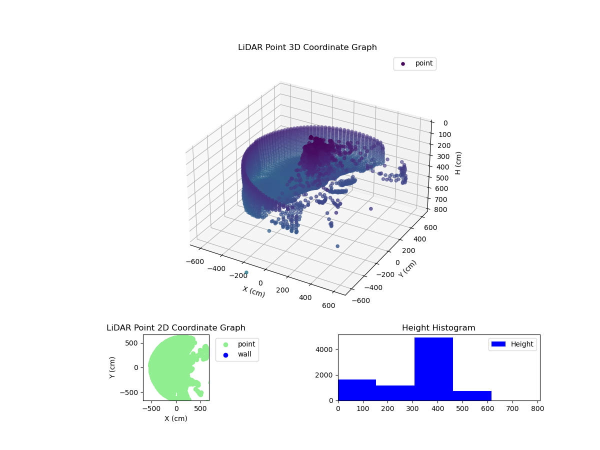 3D Plot