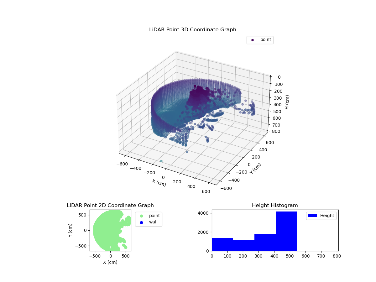 3D Plot