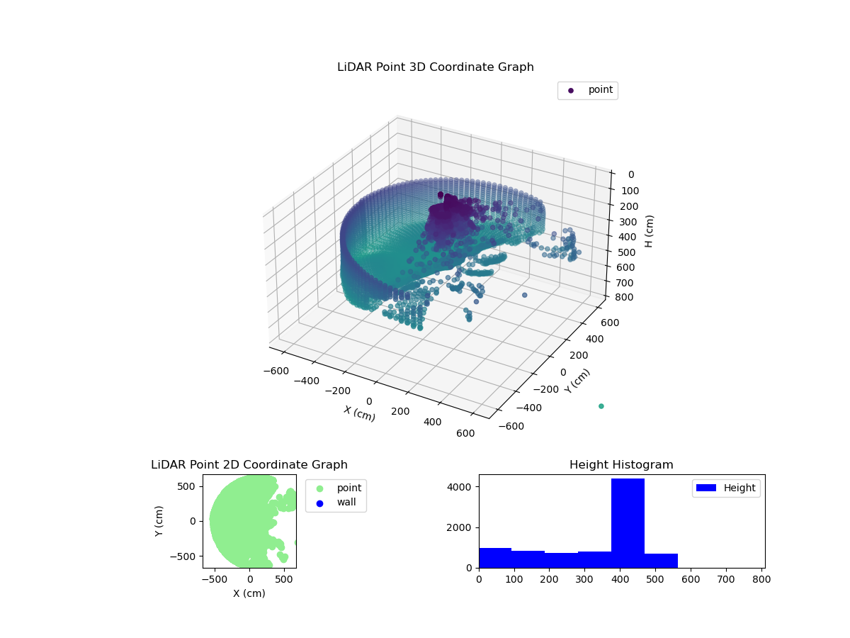 3D Plot