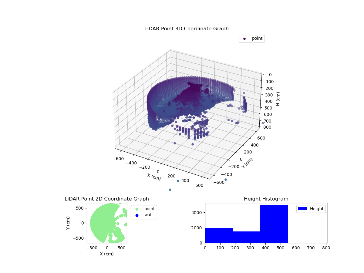 3D Plot