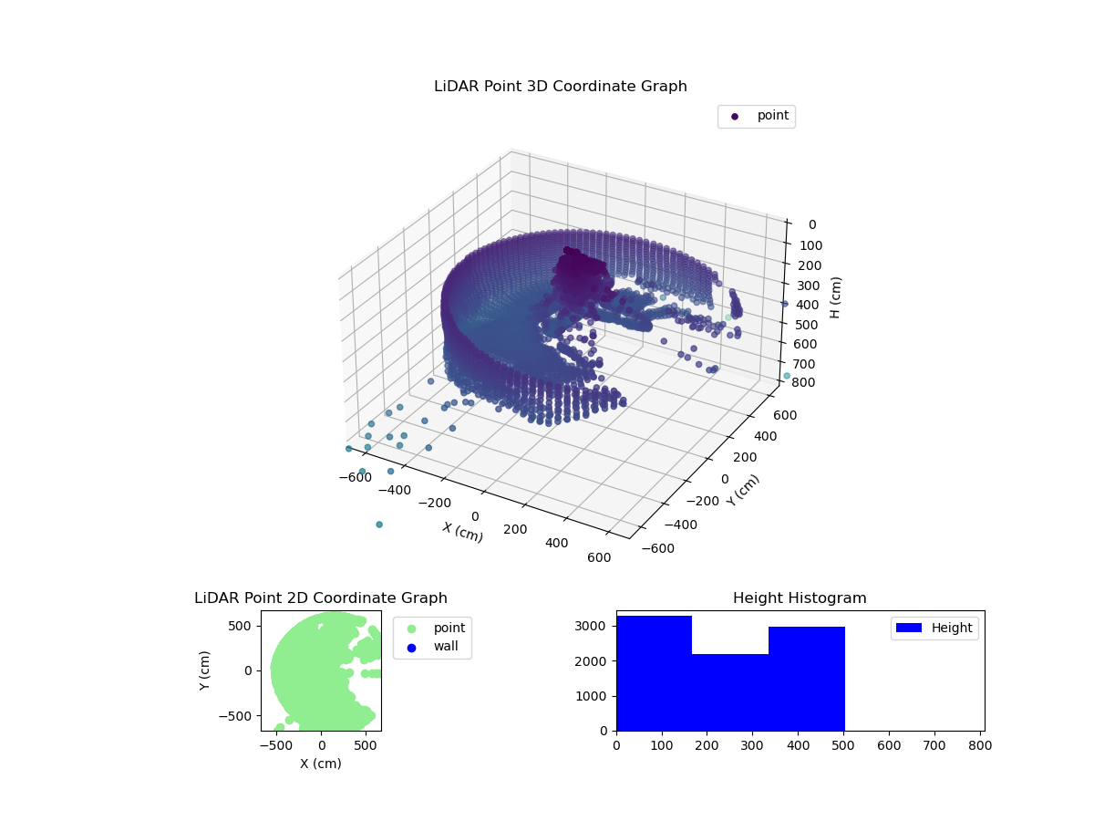 3D Plot