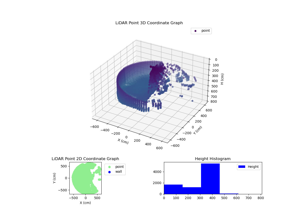 3D Plot