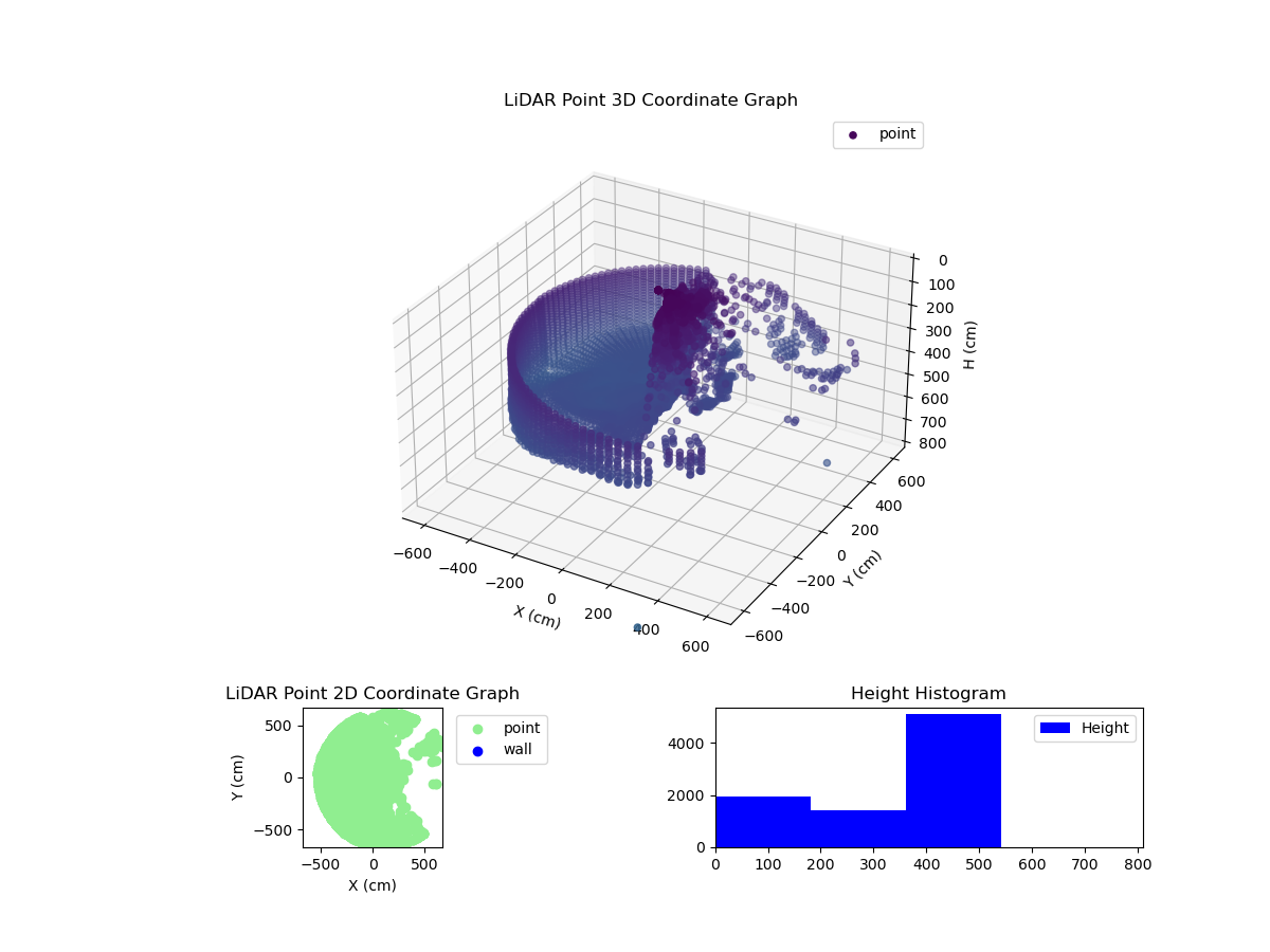 3D Plot