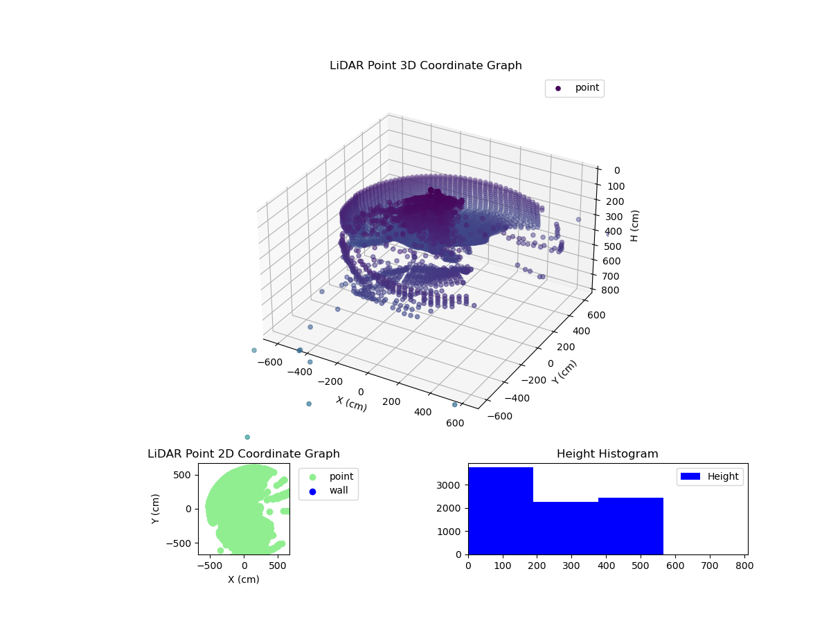 3D Plot