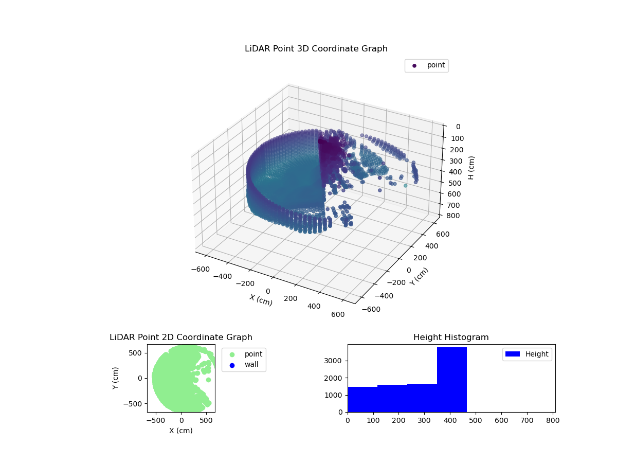 3D Plot