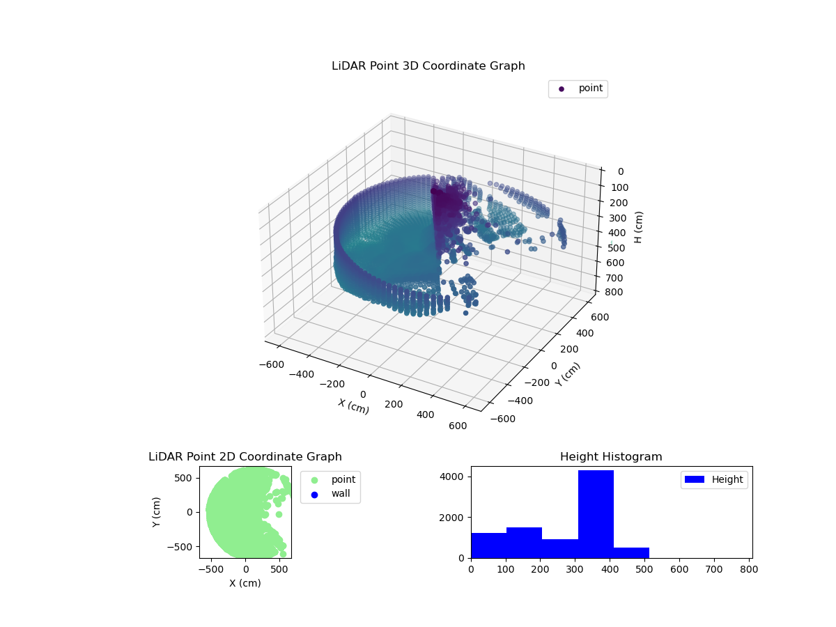 3D Plot