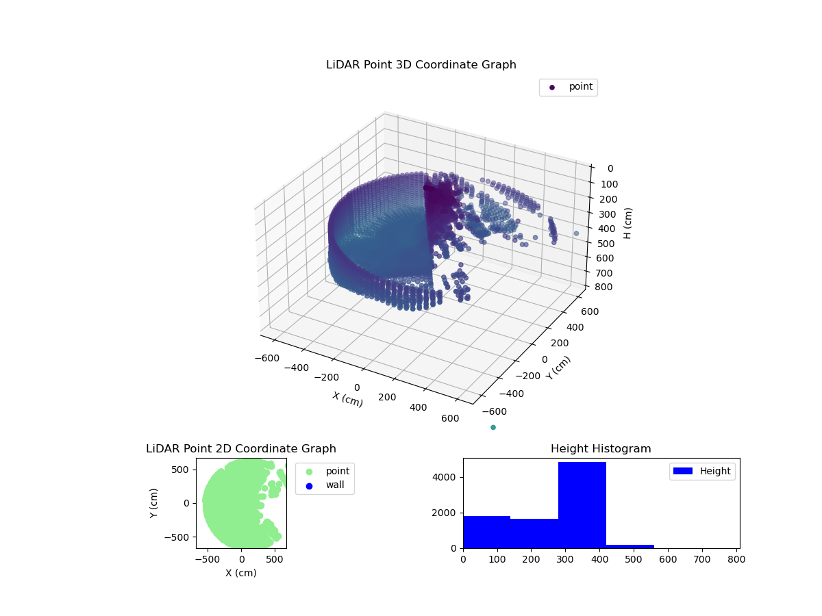 3D Plot