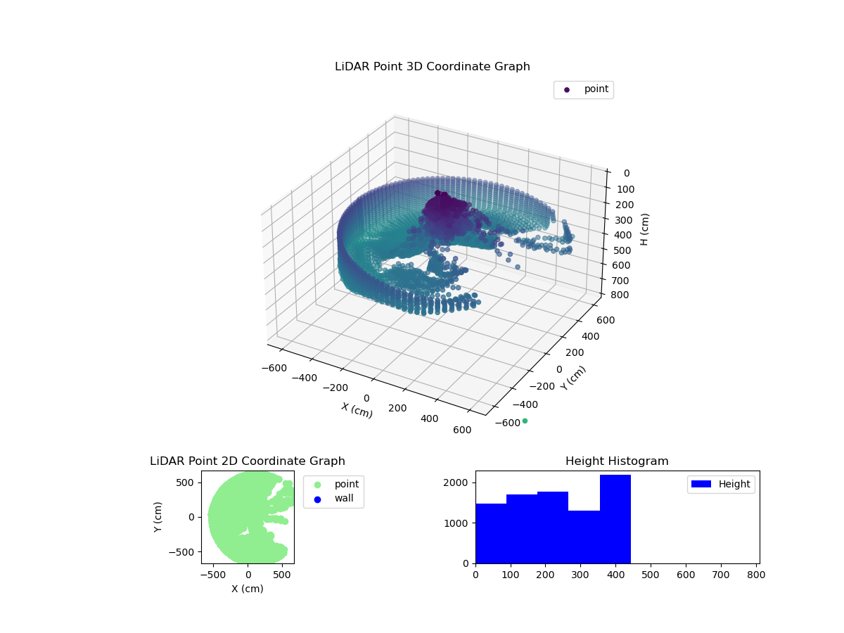 3D Plot