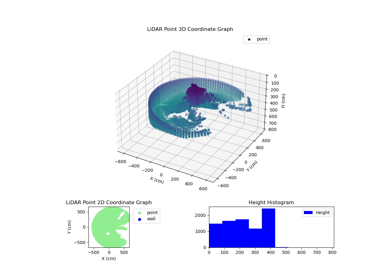 3D Plot
