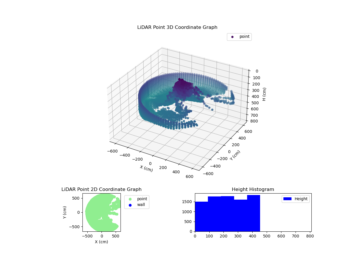3D Plot