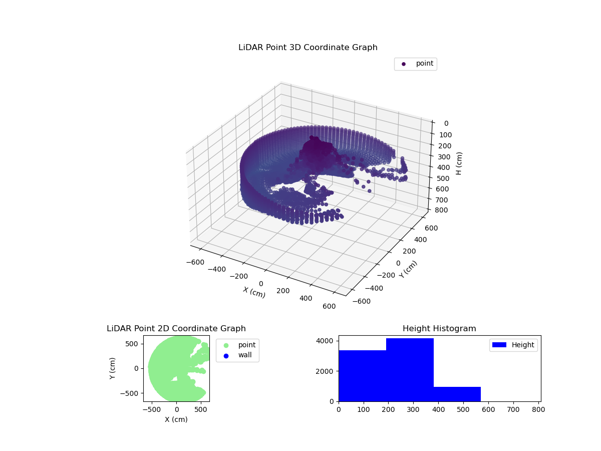 3D Plot