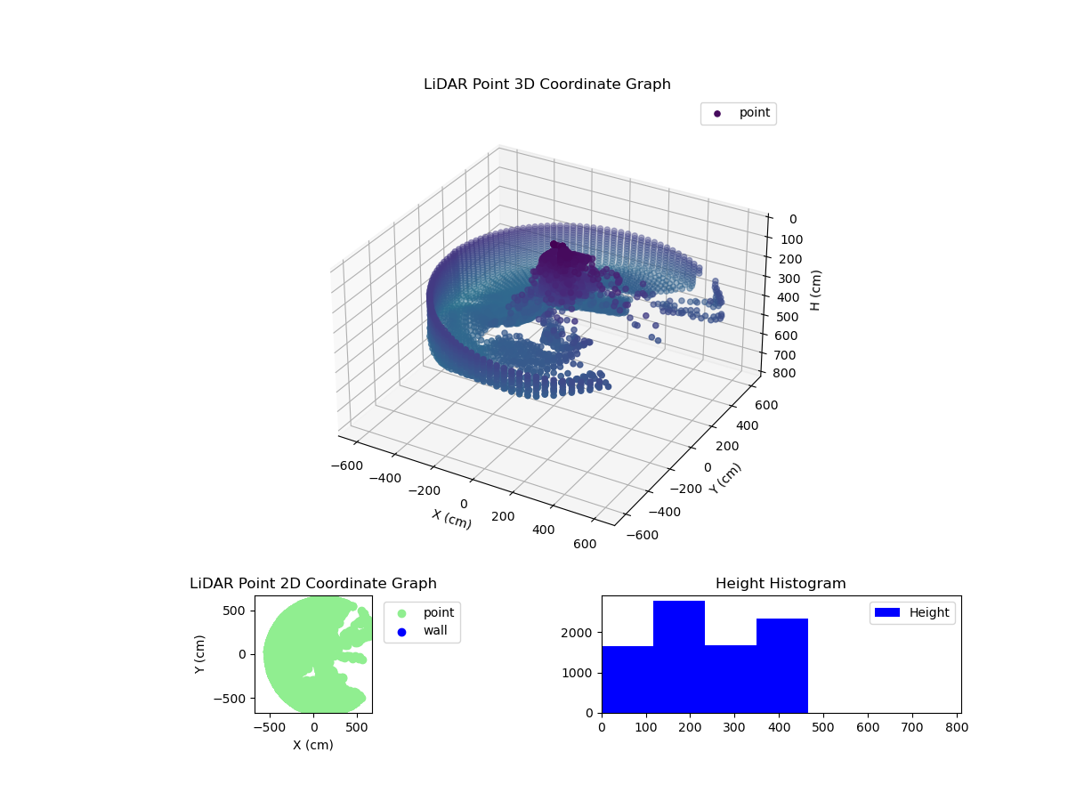 3D Plot