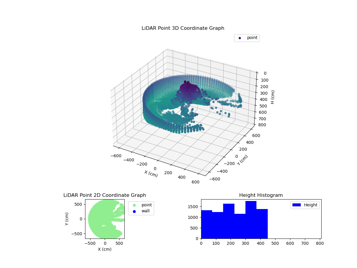 3D Plot