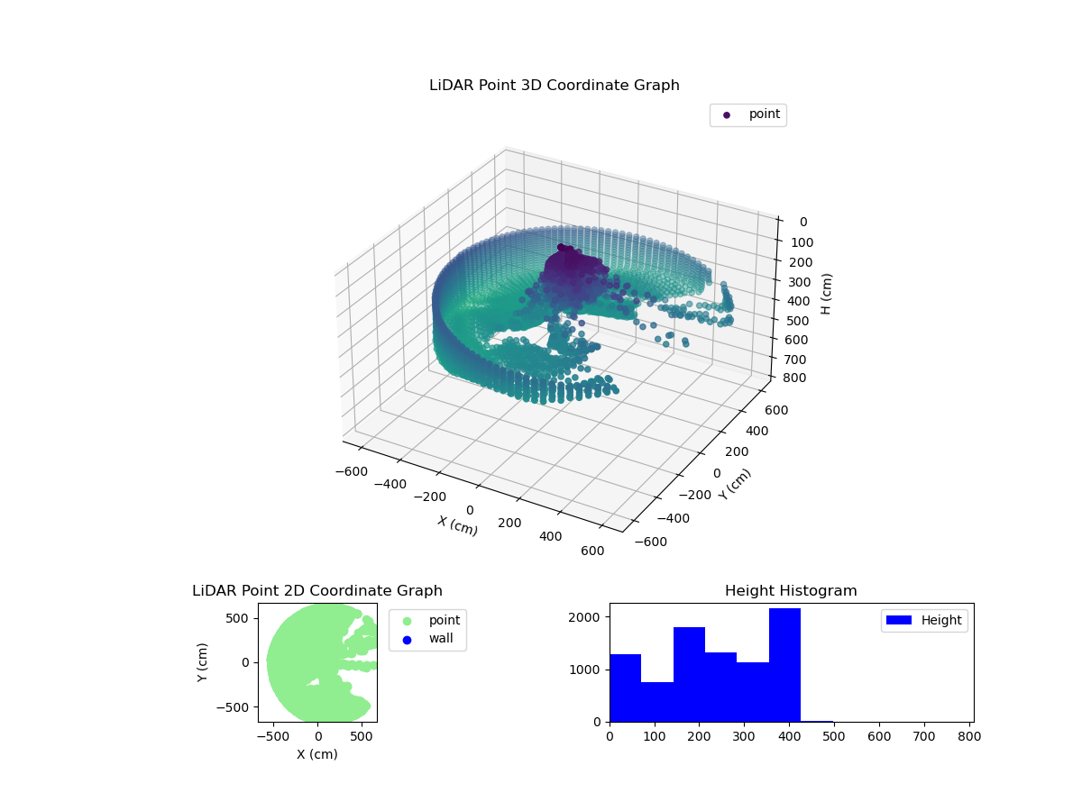 3D Plot