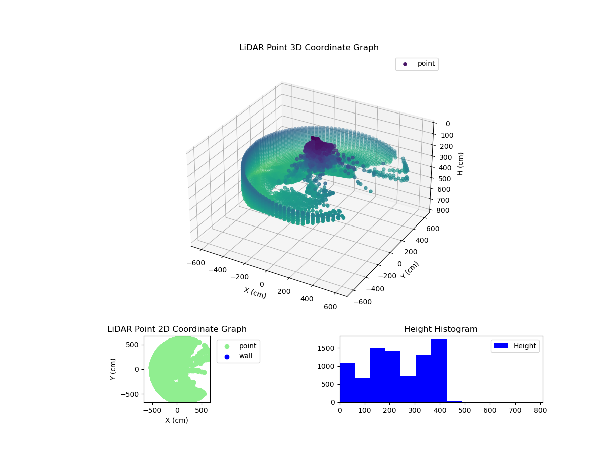 3D Plot