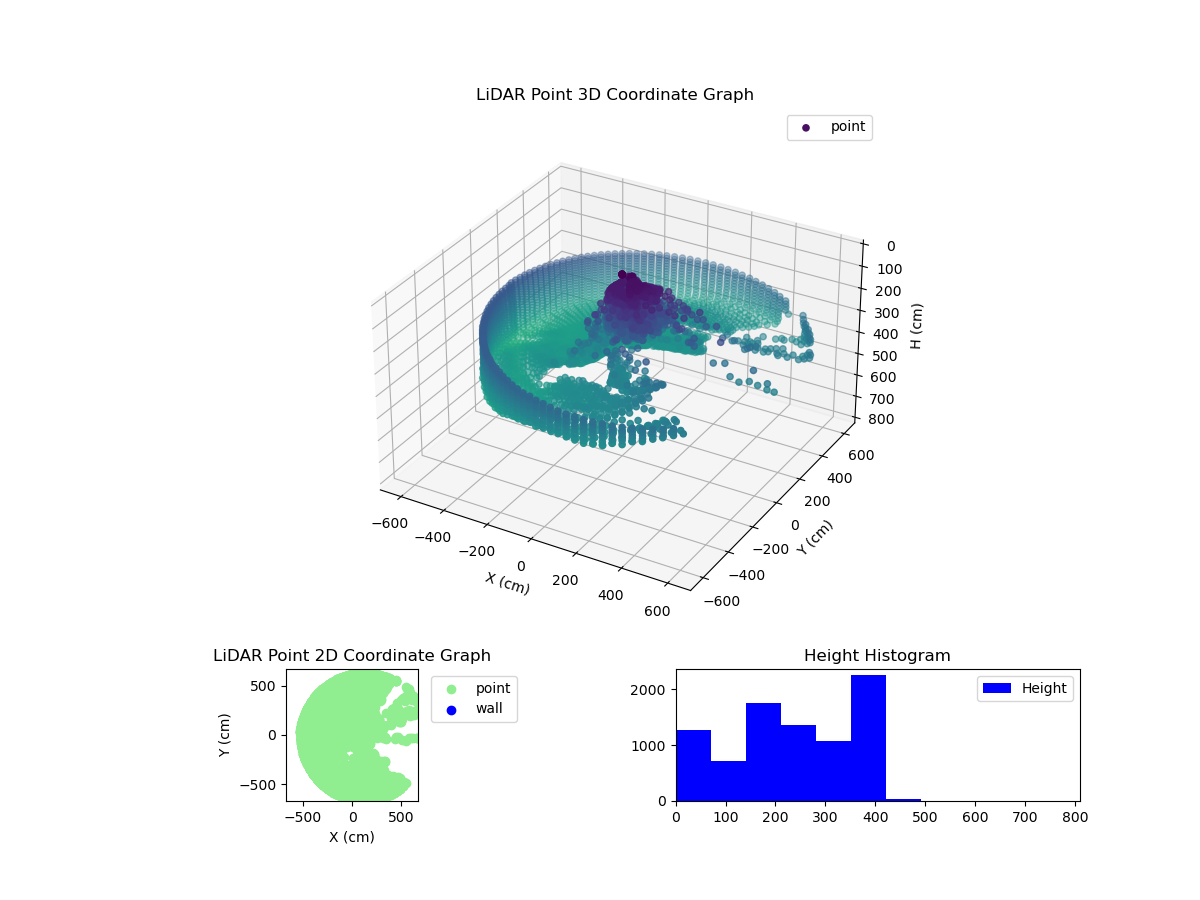 3D Plot