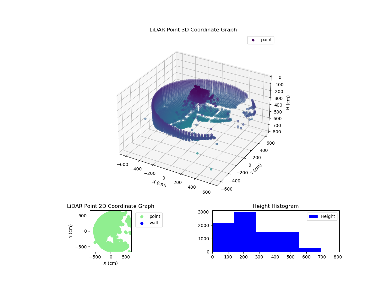 3D Plot