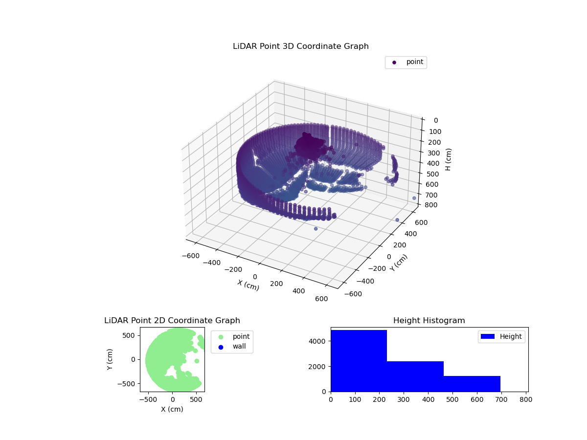 3D Plot