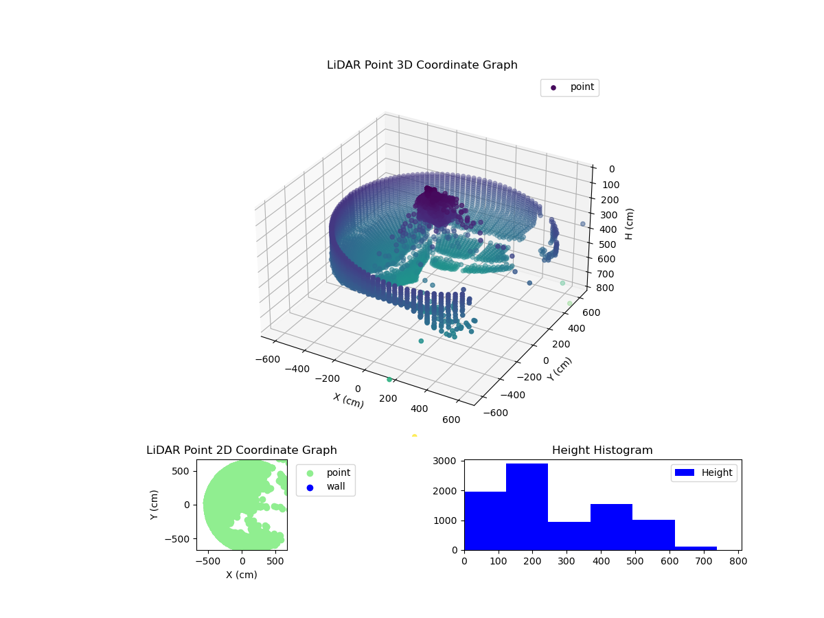 3D Plot