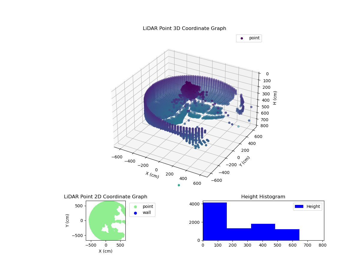 3D Plot