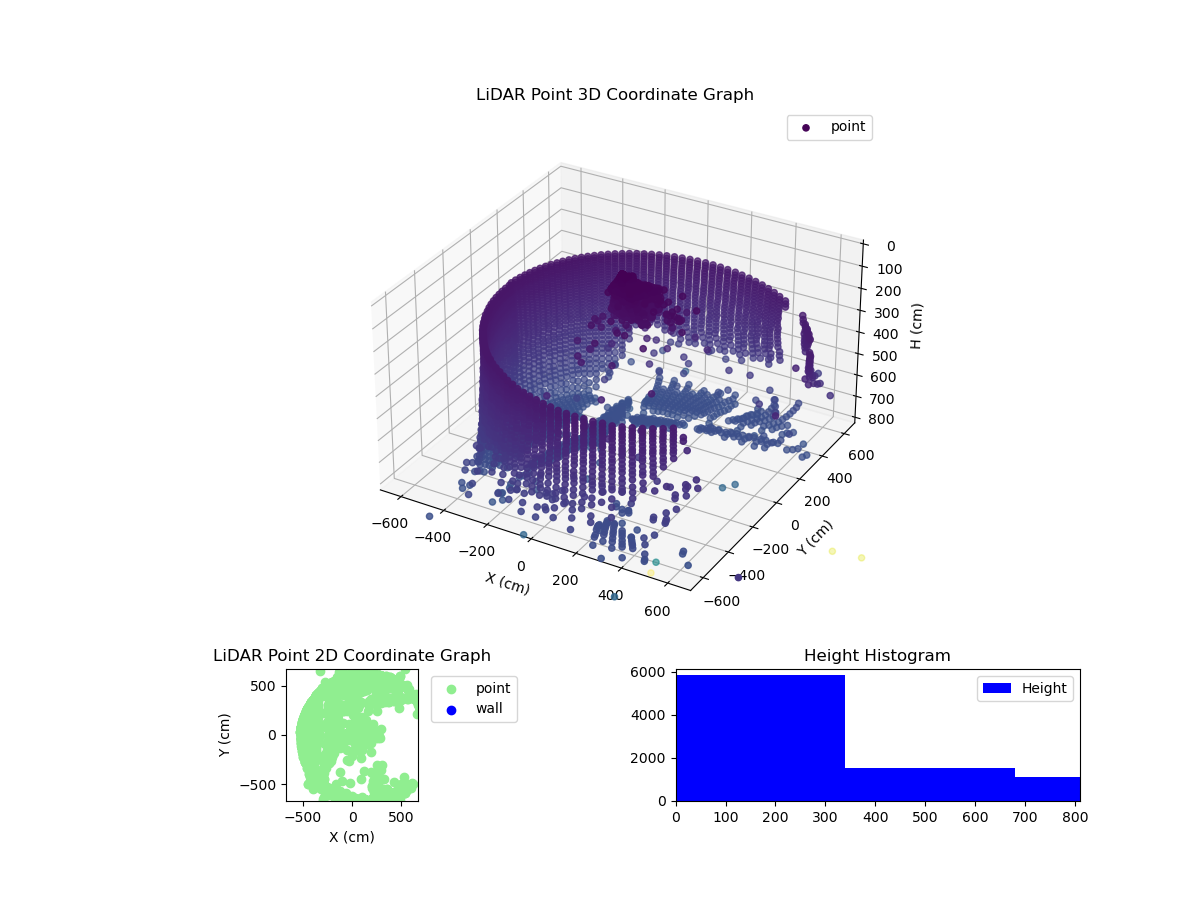 3D Plot