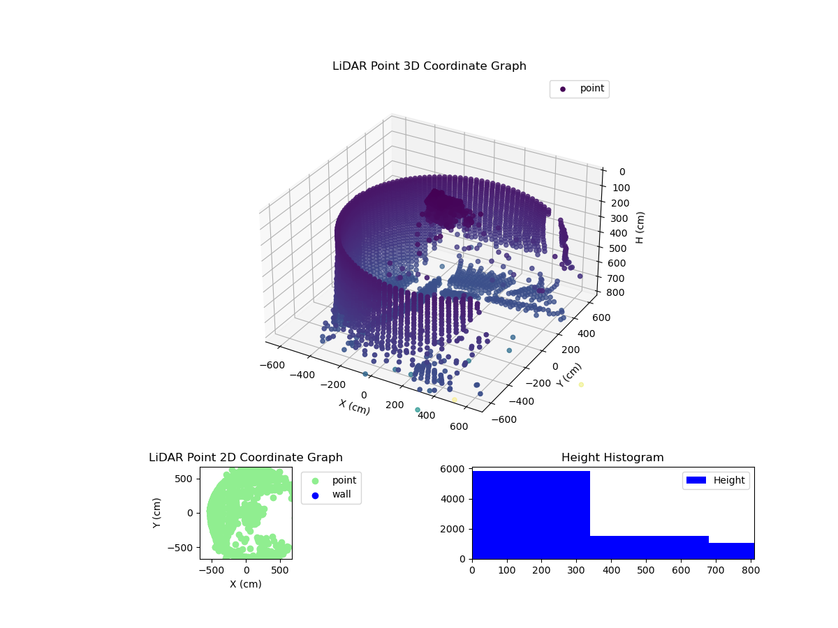 3D Plot