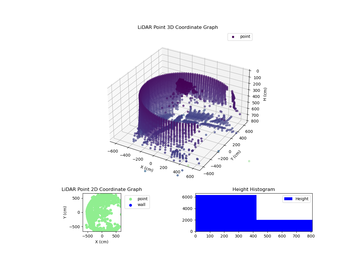 3D Plot