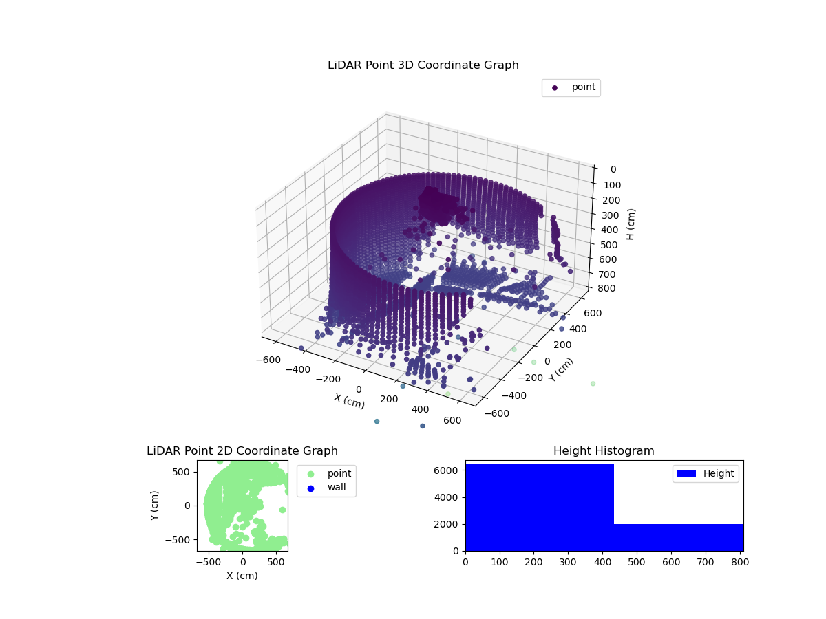 3D Plot