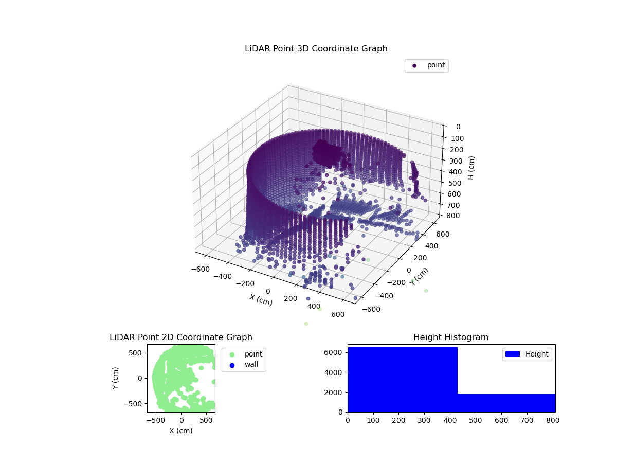 3D Plot