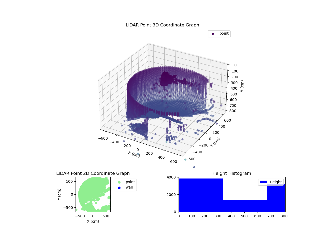 3D Plot