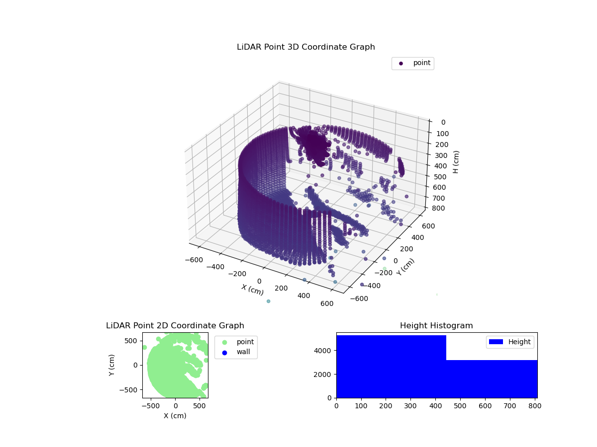 3D Plot