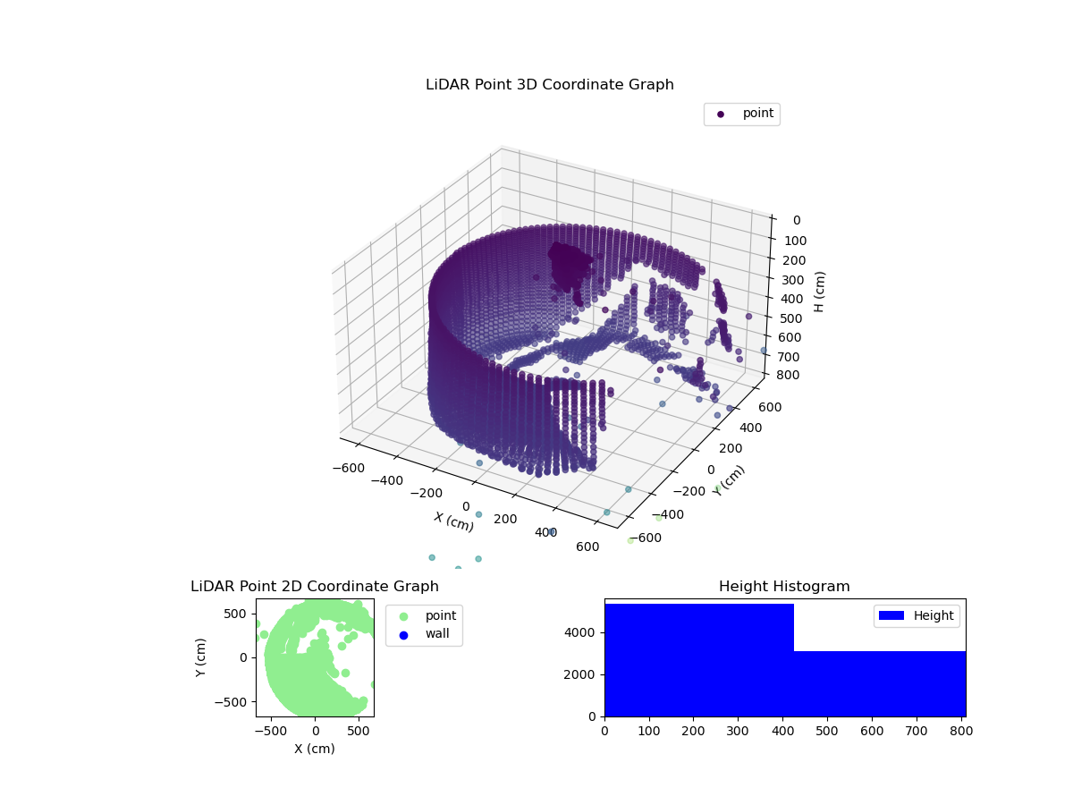 3D Plot