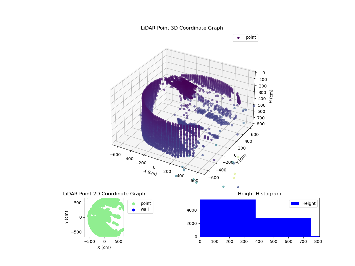 3D Plot
