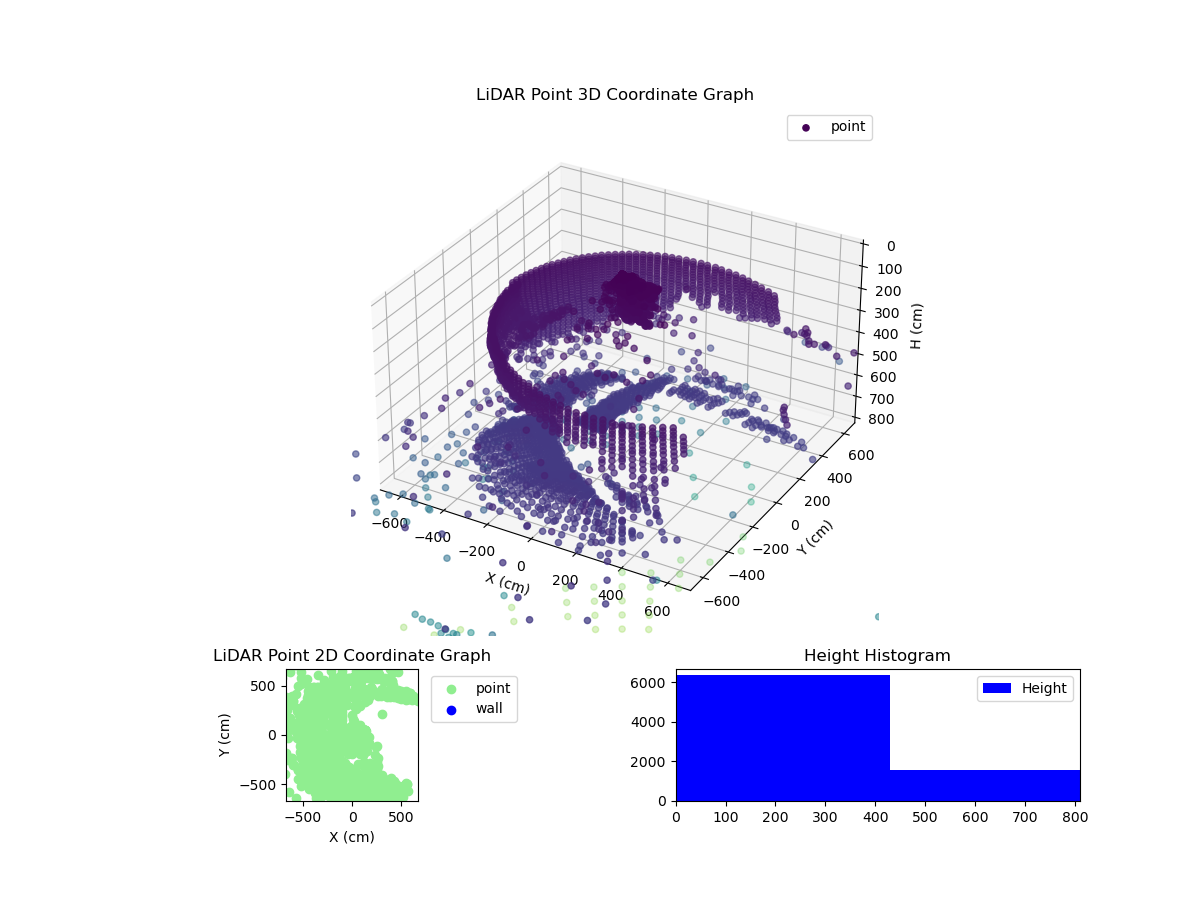 3D Plot