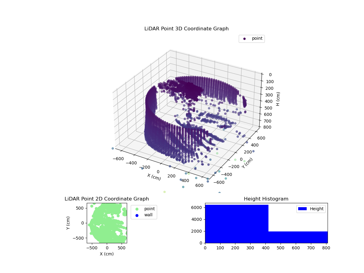 3D Plot