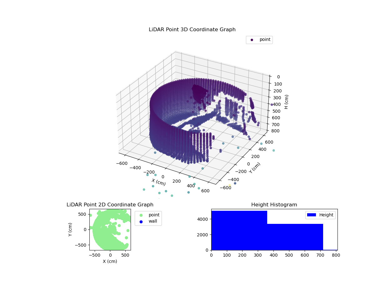 3D Plot