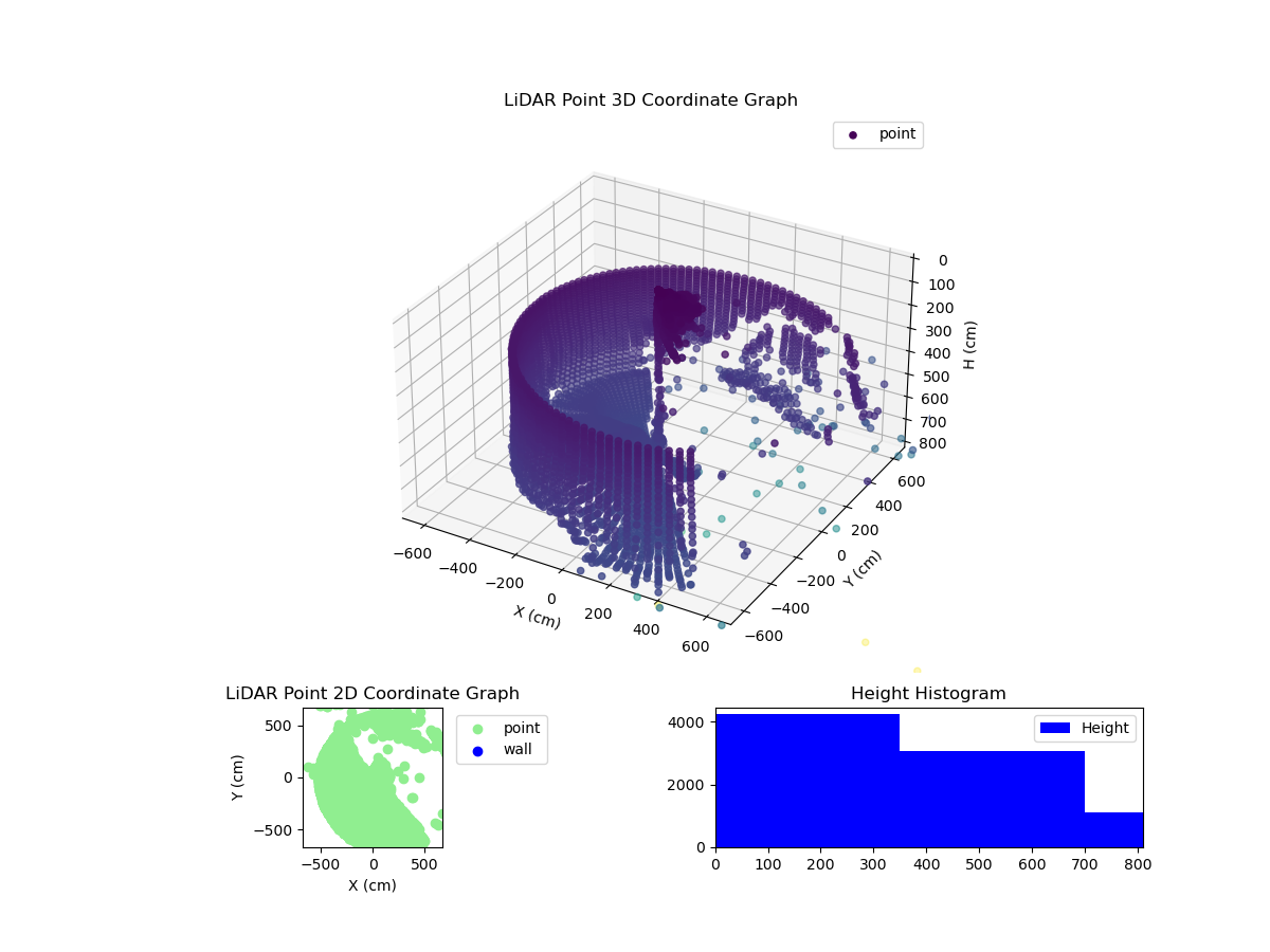3D Plot