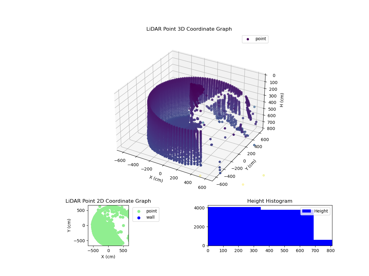 3D Plot