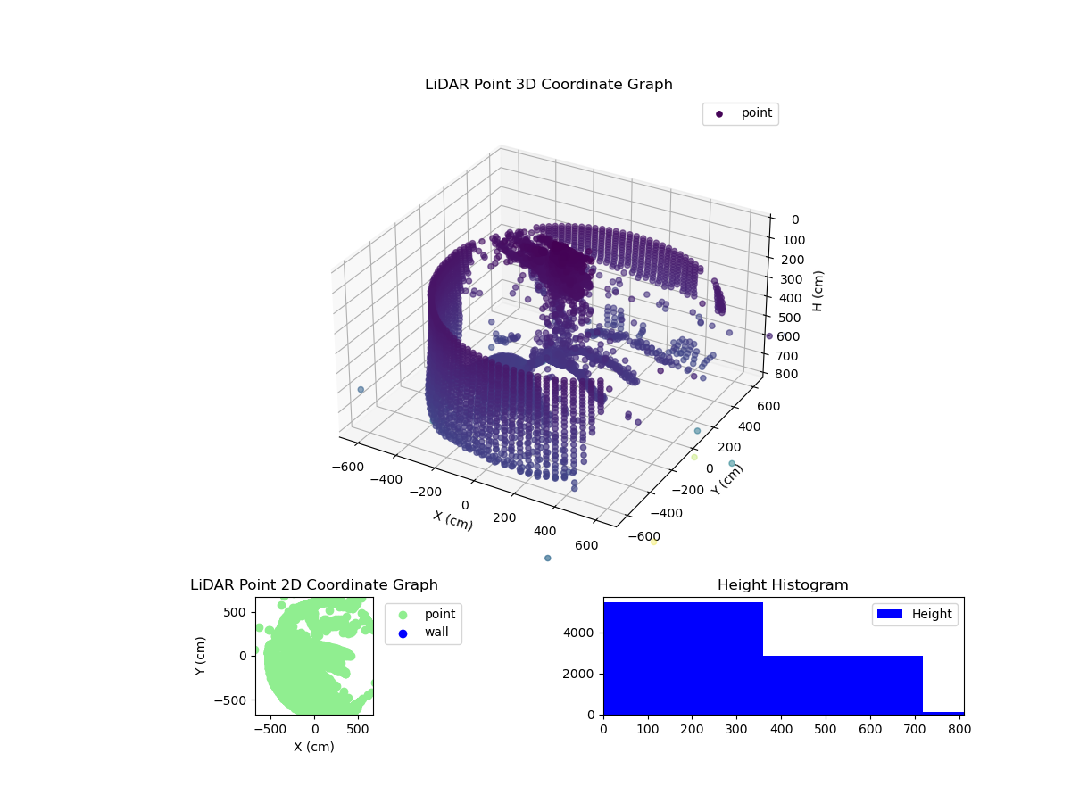 3D Plot
