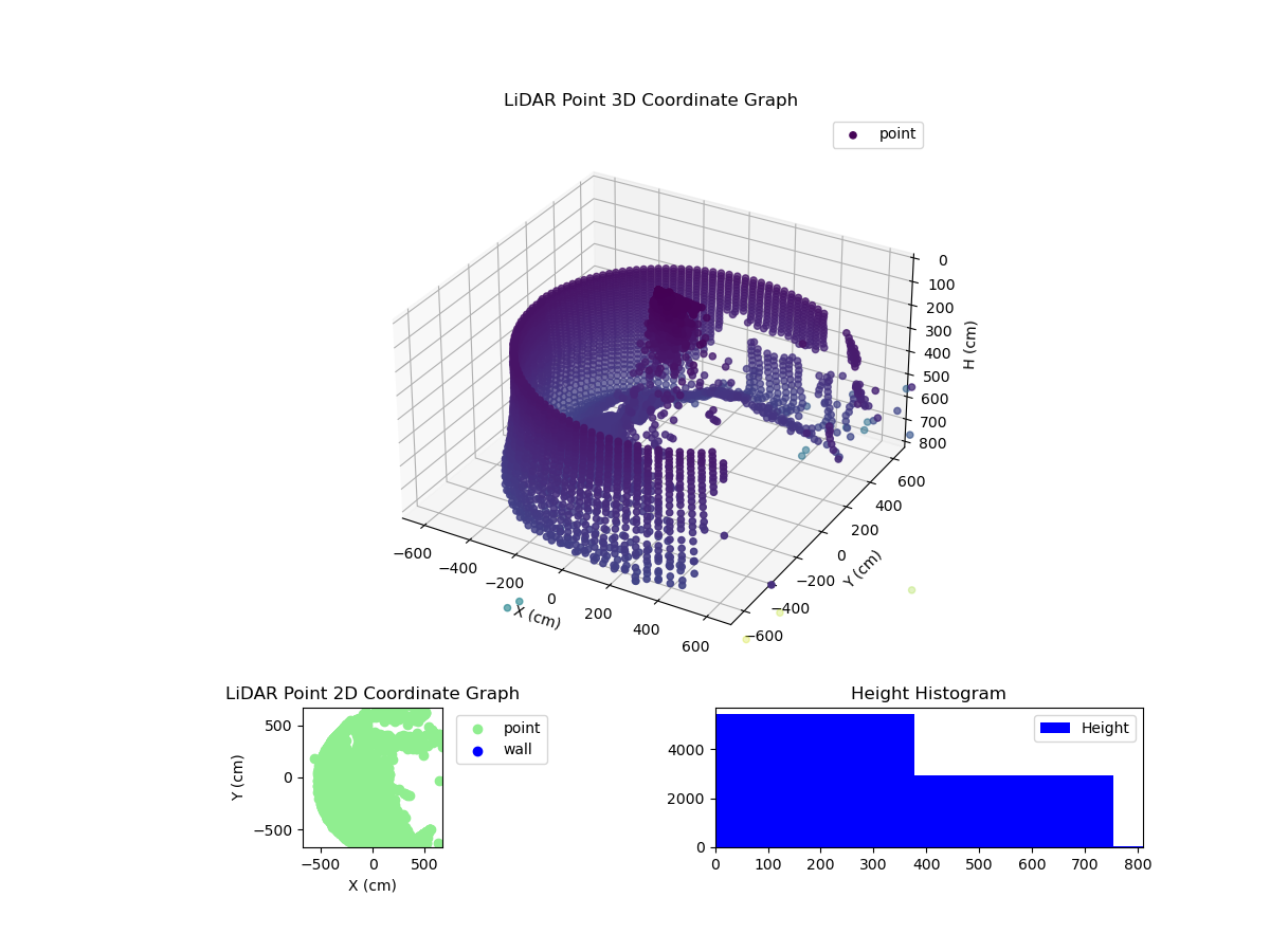 3D Plot