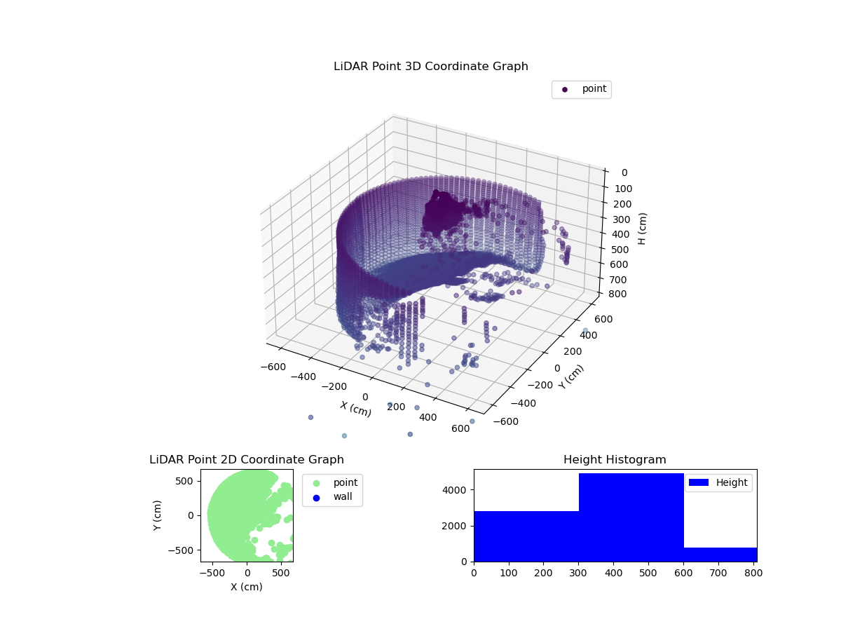 3D Plot