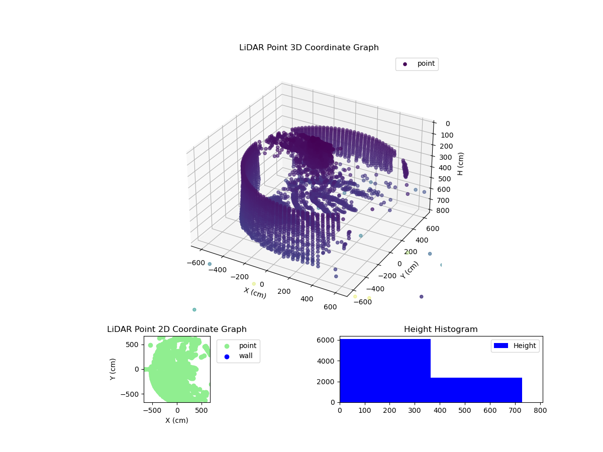 3D Plot