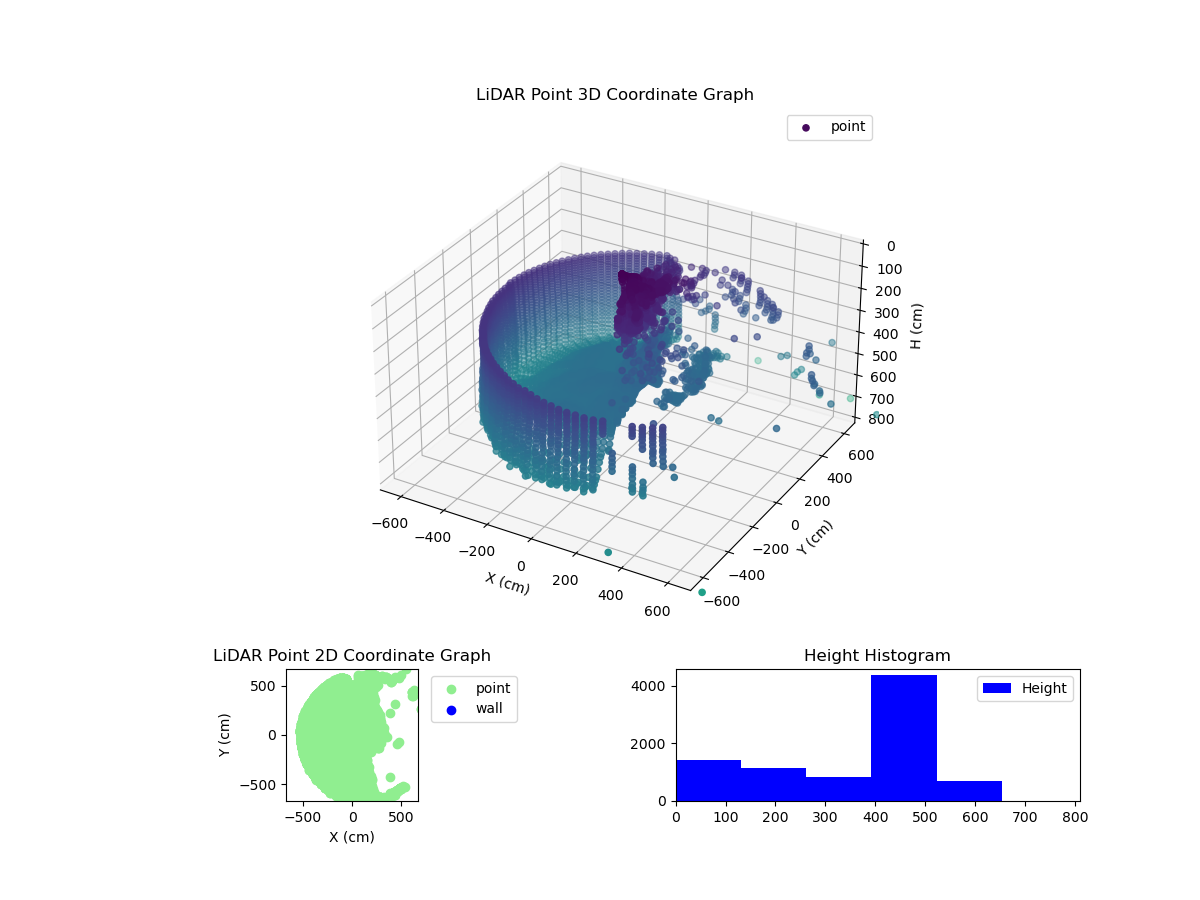 3D Plot