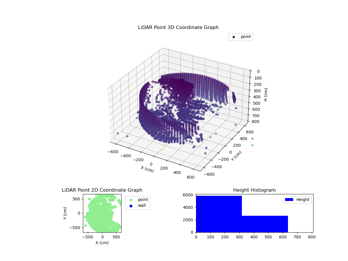 3D Plot