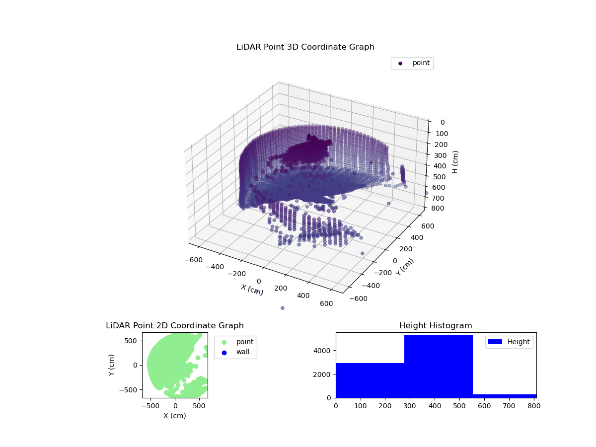 3D Plot