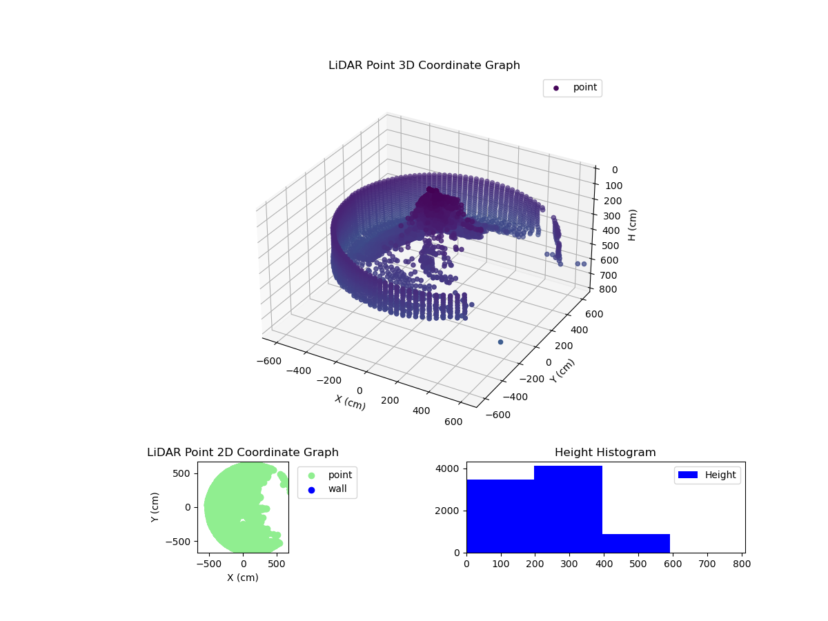 3D Plot