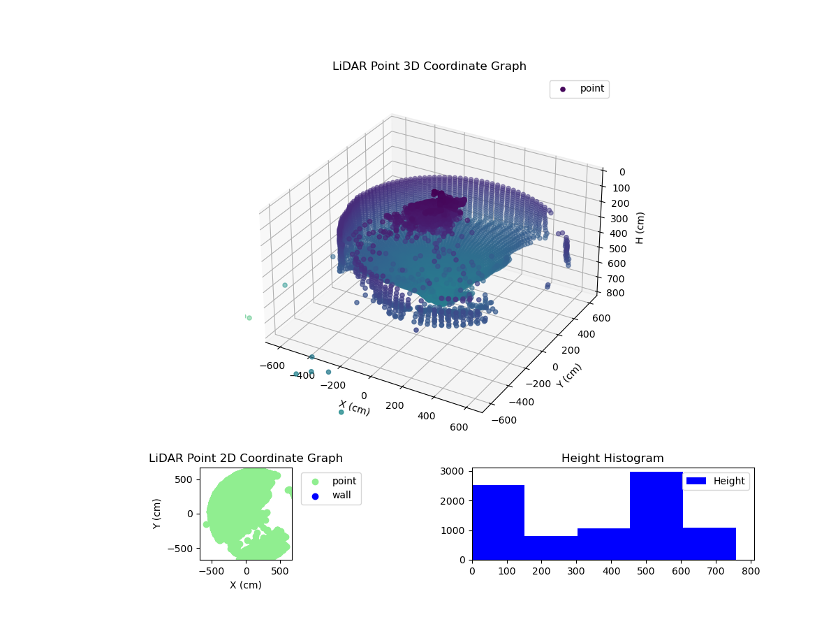 3D Plot